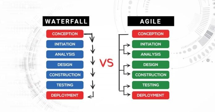 Advantages Of Agile Development When Compared