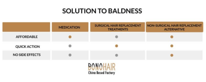 solutions to baldness