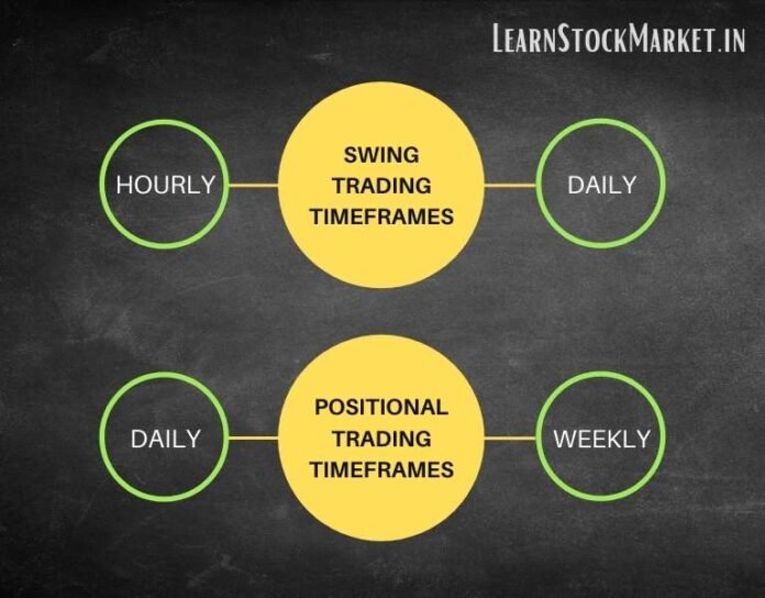 What is The Best Intraday Trading Time Frame?